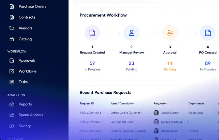 Procurement system example